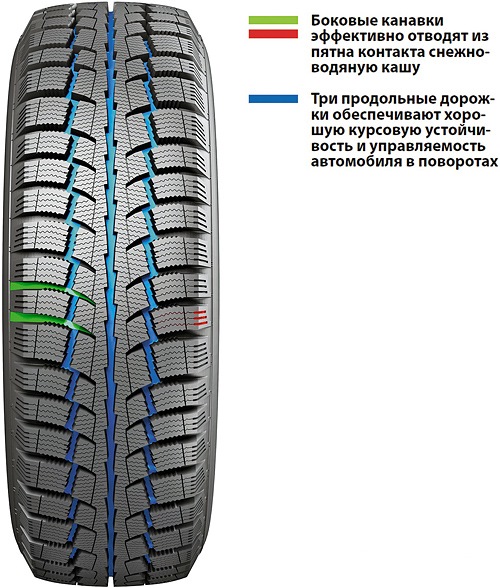 Шини Cordiant Polar SL 2