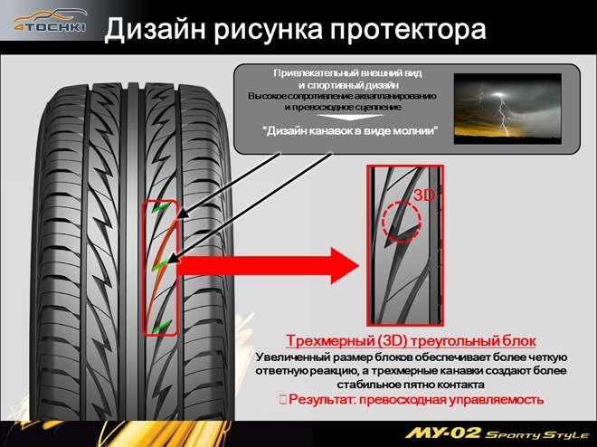 Bridgestone MY-02 Sporty Style 185/60R14 5