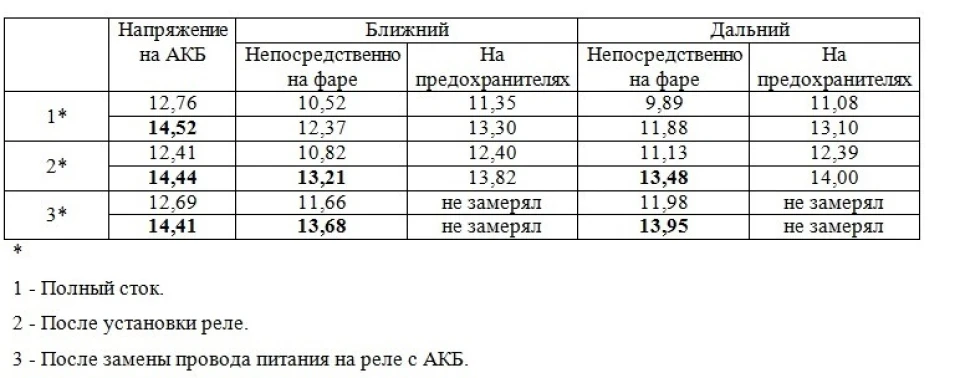 Поліпшення світла
