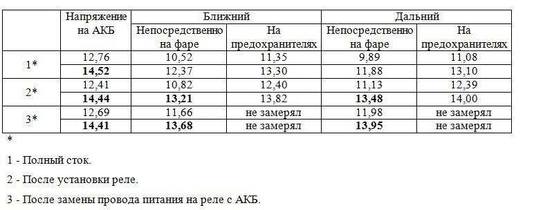 Поліпшення світла 1