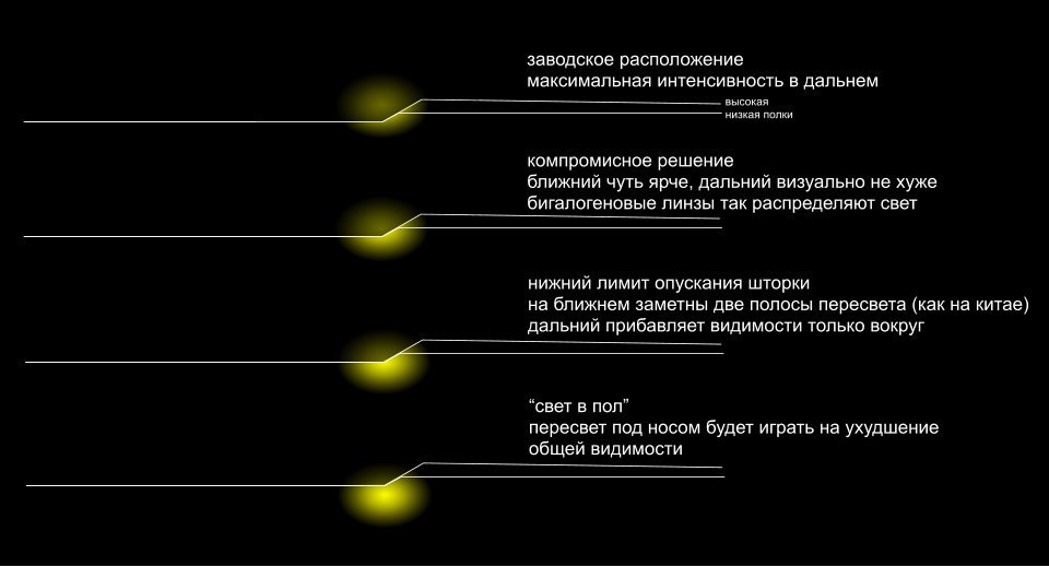 Біксенонові лінзи Hella 3R та G6Q5. Розвінчання міфу. 1