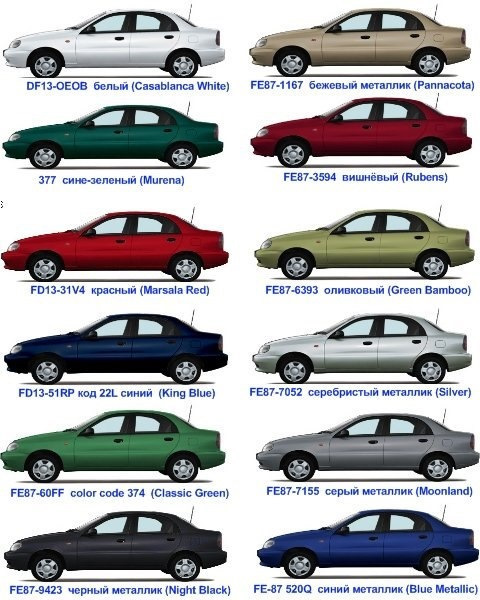 Коди фарб ZAZ, DAEWOO, CHEVROLET (CHANCE/LANOS/SENS) 3