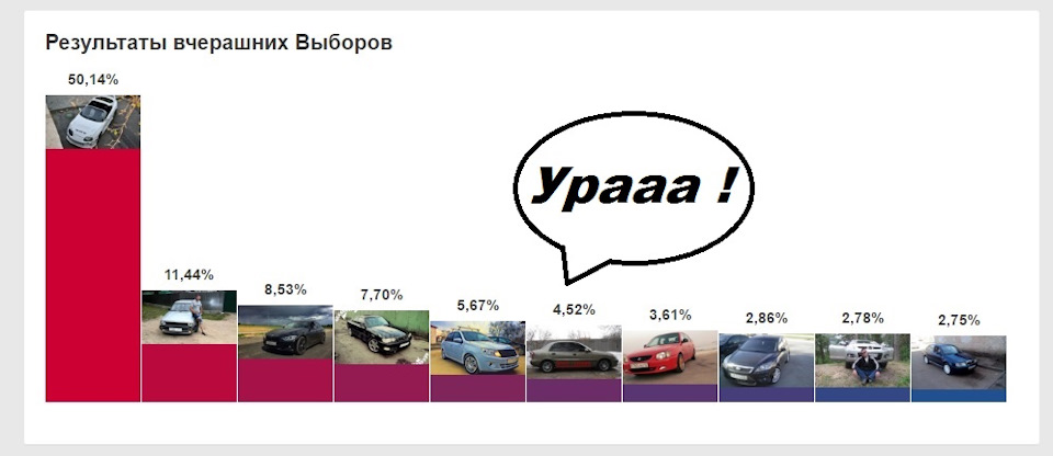 Ми з хижачкою на ВИБОРАХ? Я в шоці! 4