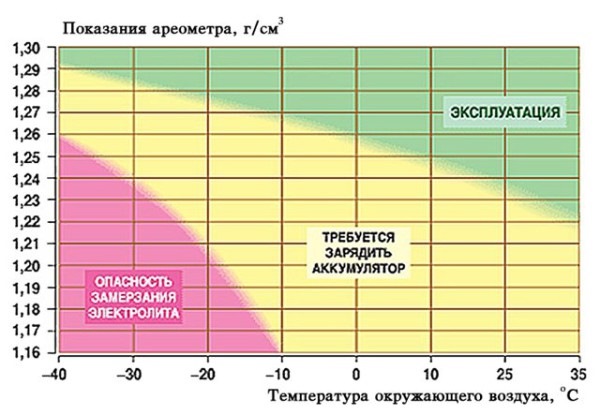 ТО газового редуктора Tomasetto та ТО АКБ 2