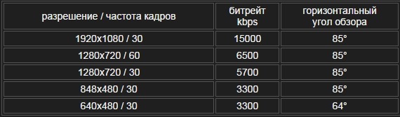 Подарунок на ДР - DOD LS430W. 4