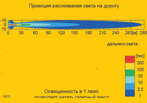 Встановлення додаткових фар далекого світла. 3