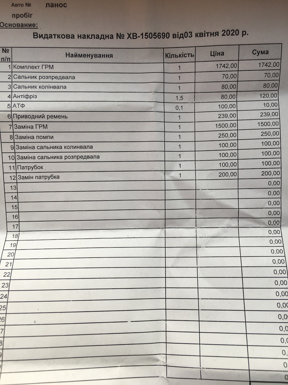 Вимір ГРМ 2