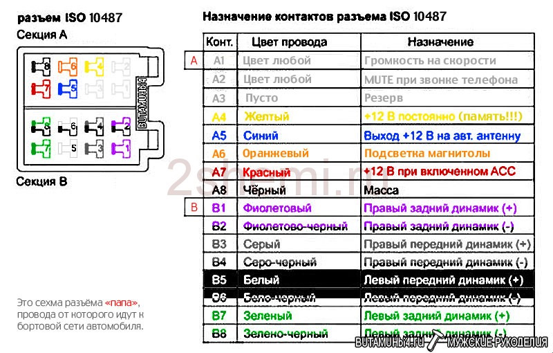Усунення заводської помилки живлення магнітоли, або стримаємо жор магнітолі. 1