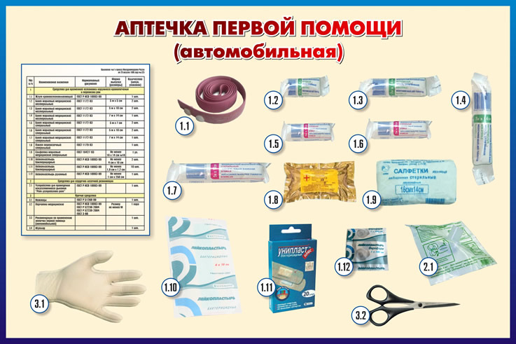 Склад аптечки. для себе 2