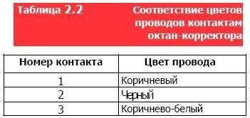 Чипівка 4