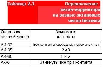 Чипівка 3