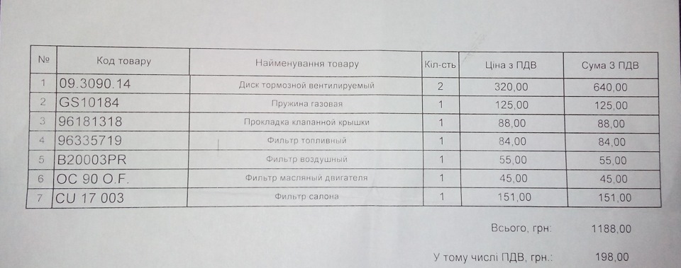 Забрав замовлення з exist.ua 2