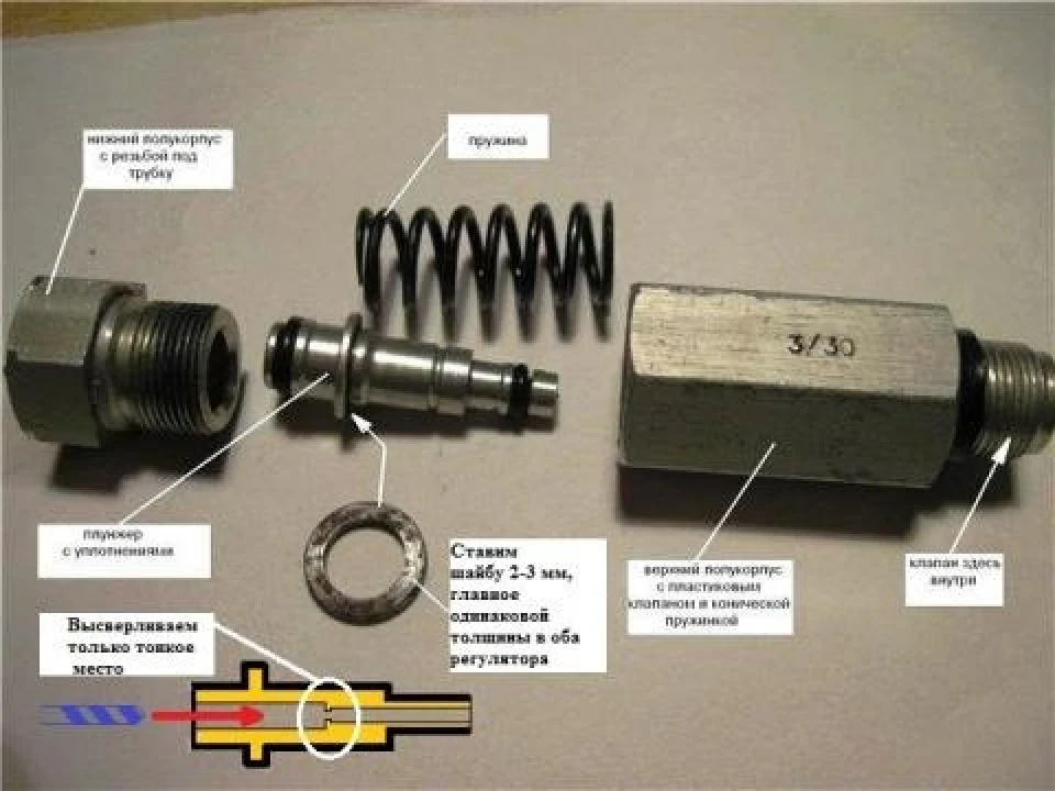Ревізія гальмівної системи
