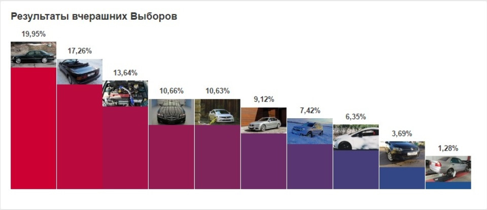 Підсумки виборів 21.05.2017! 2