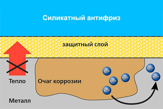 SIDRSANYA. Антифриз для Ланоса або Шпаргалка для задротів ... 2