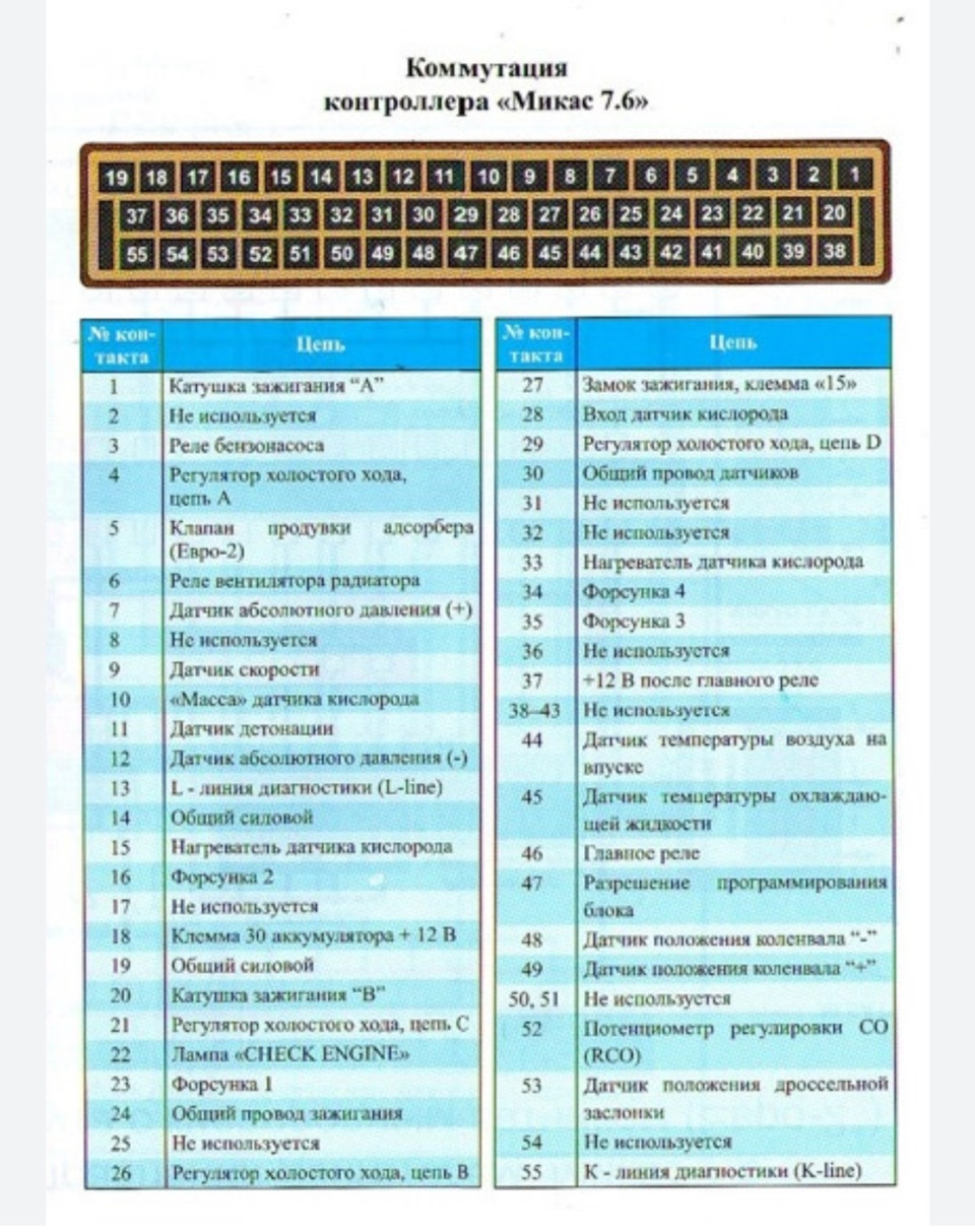 SIDRSANYA. Ланос Франкенштейн або Що можна купити за 1800 доларів... 2