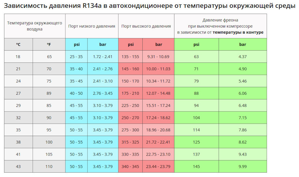 Заправка кондиціонера, заміна двірників. 4