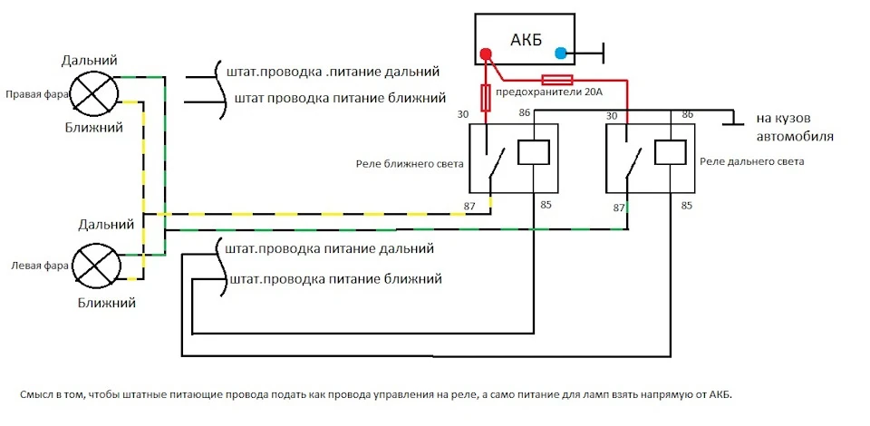 Поліпшення світла фар