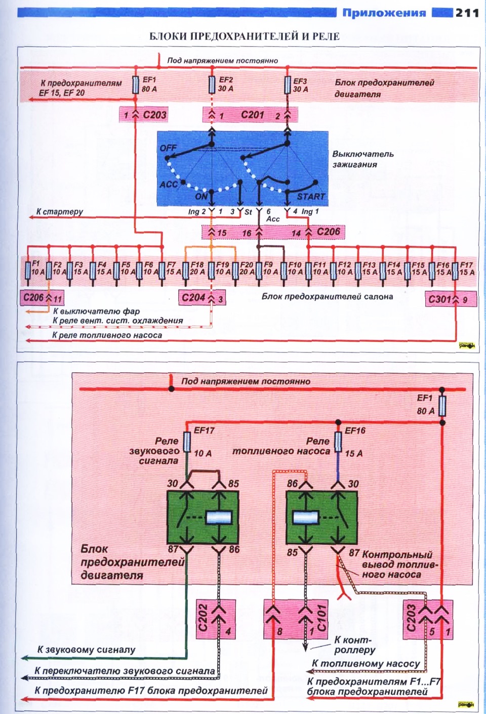 Електросхеми ЗАЗ Ланос (Daewoo Lanos) 1