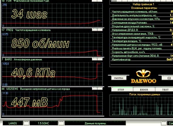 Лямбдазонд Бош 4