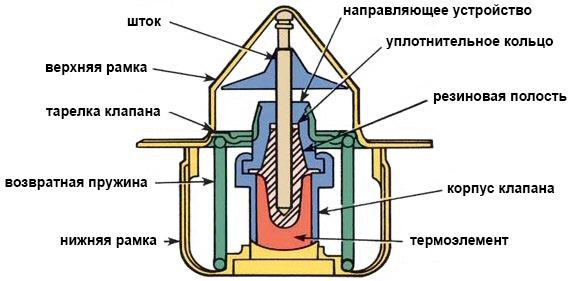 Термостати у виносному корпусі 2