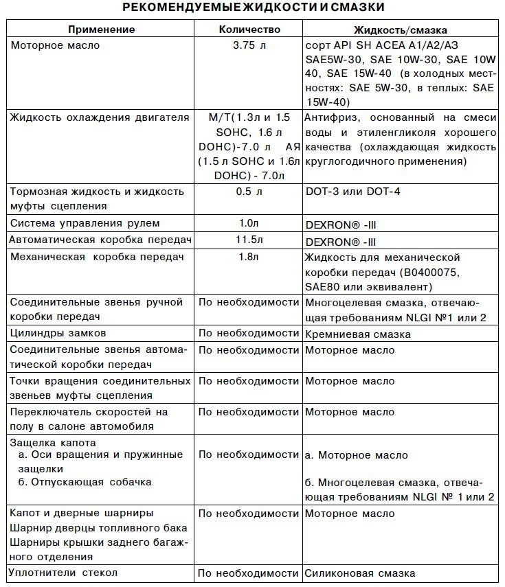 ГРАФІК ПЕРІОДИЧНОГО ТЕХНІЧНОГО ОБСЛУГОВУВАННЯ 3