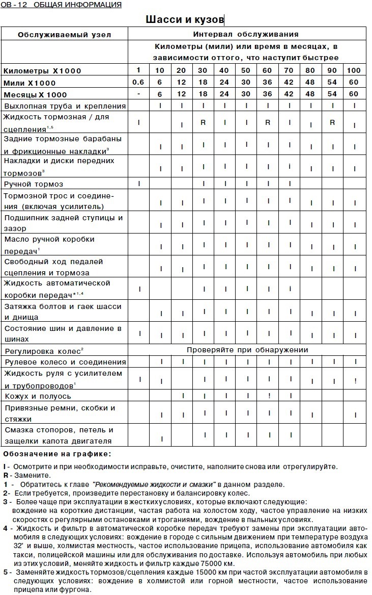 ГРАФІК ПЕРІОДИЧНОГО ТЕХНІЧНОГО ОБСЛУГОВУВАННЯ 2