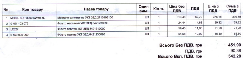 Планове ТО 5
