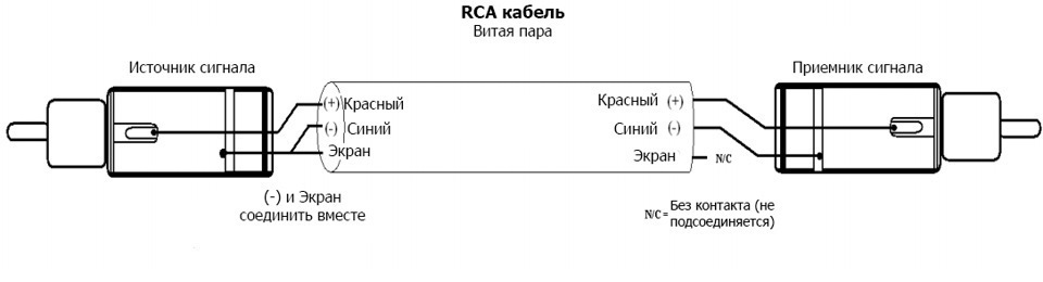 Робимо правильні міжблоки (лінійки, RCA) 2