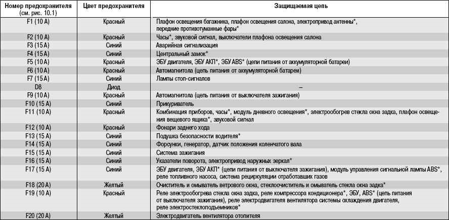 Обігрів дзеркал + ел. дзеркало 1