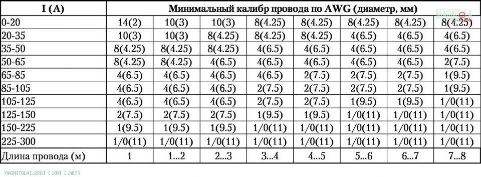 Шлях до гучного звуку, заміна сабвуфера, порядок у силовій проводці. 2