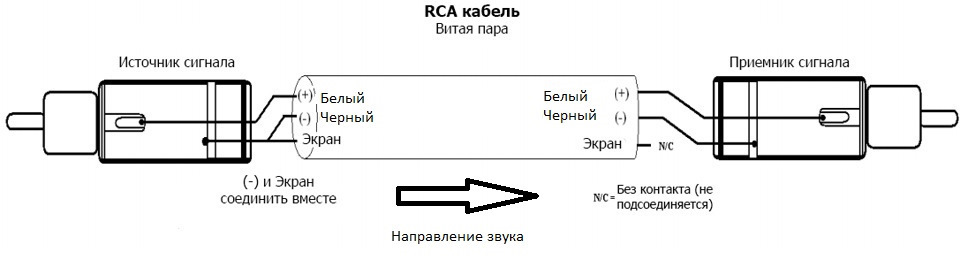 Самодельні міжблоки, перше налаштування поканалки. 1