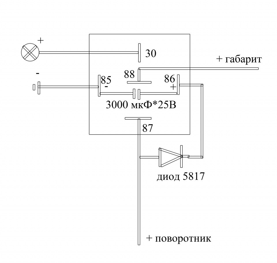 Габарити в стилі шкоди A5 1