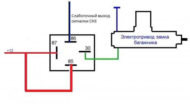 Відкриття багажника з брелока 3