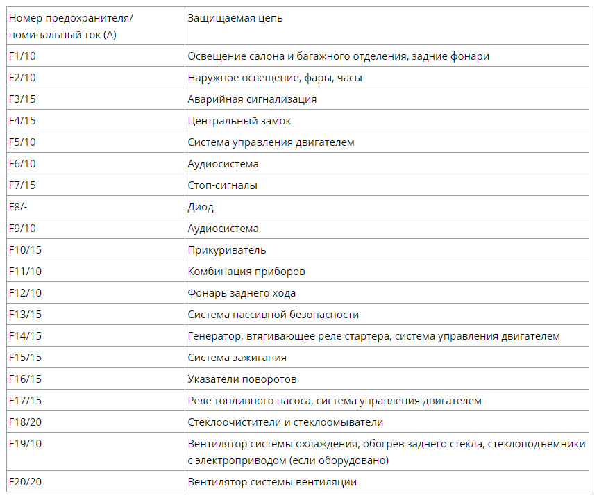 Зайнялися Check Engine і Brake 3