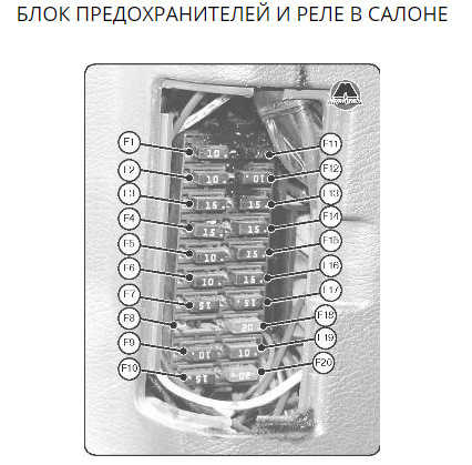 Зайнялися Check Engine і Brake 2