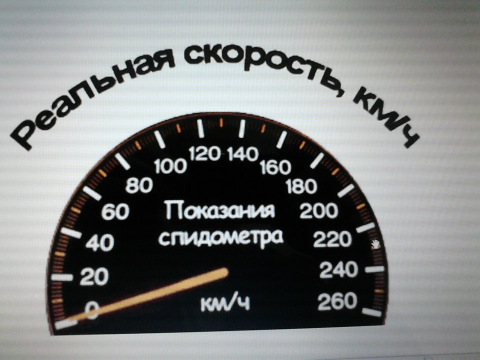 Цікава інформація 1