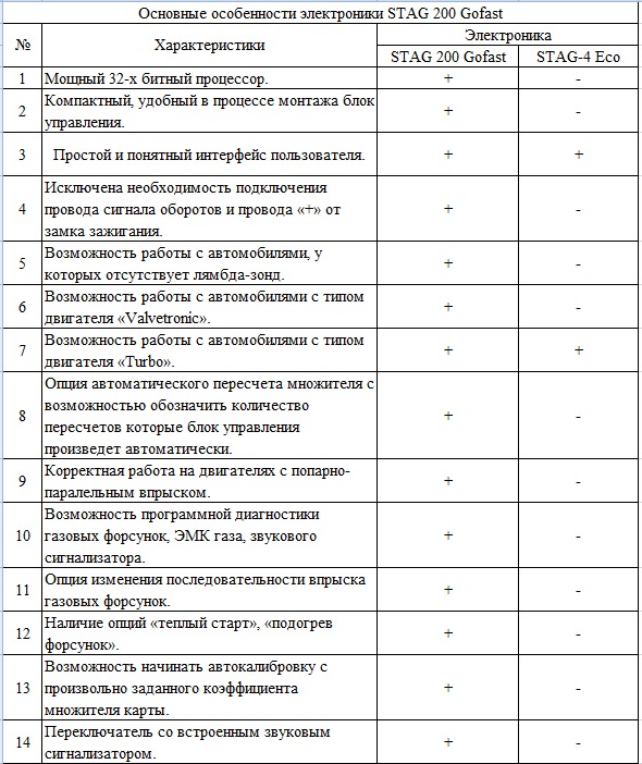 Відкриття тизера. 2