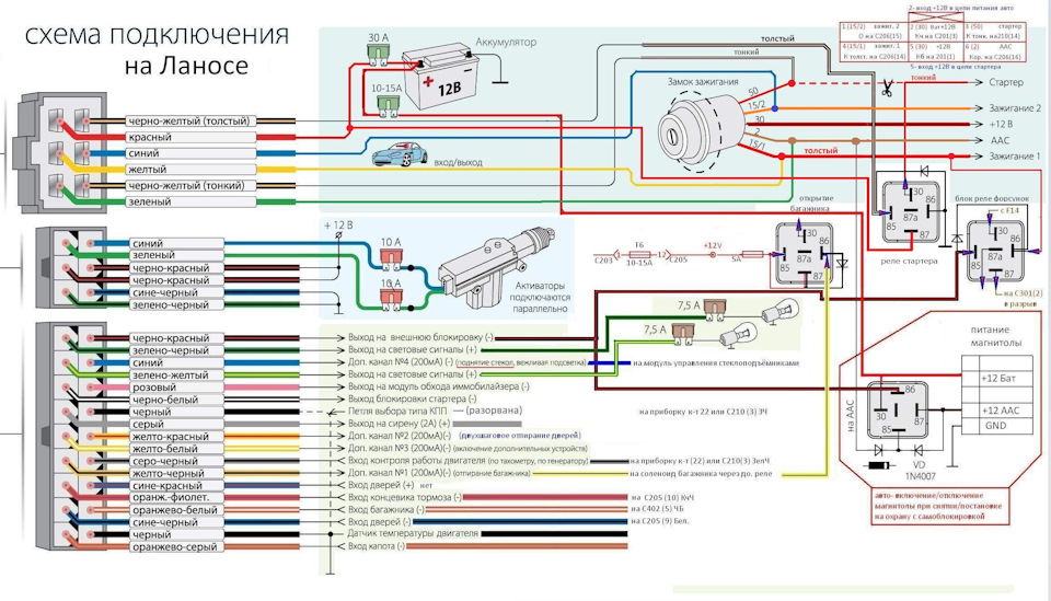 StarLine A91, підготовка та встановлення. 27.09.2014 1