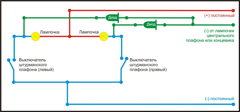 Проведення штурманського плафону по-людськи 2