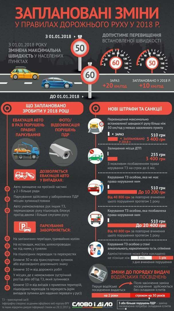 Зміни до правил дорожнього руху, які набули чинності з 01.01.2018 (Україна) 2