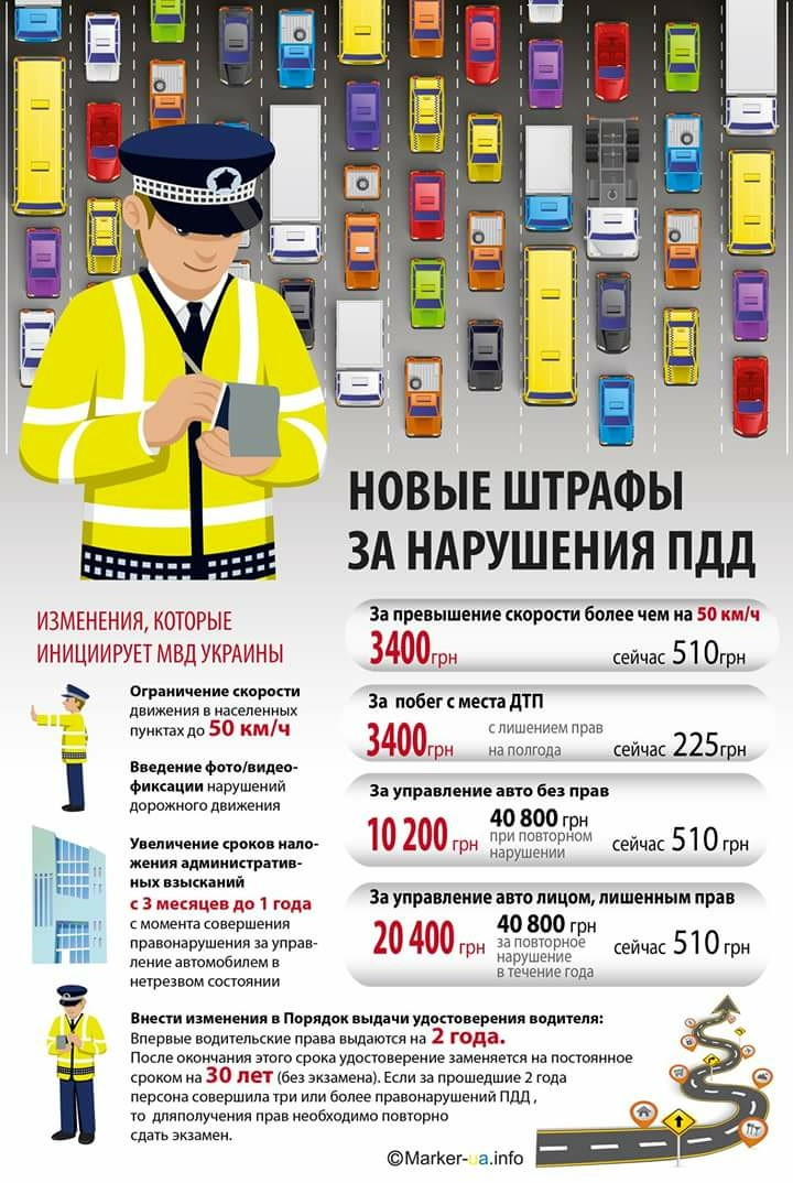 Зміни до правил дорожнього руху, які набули чинності з 01.01.2018 (Україна) 1