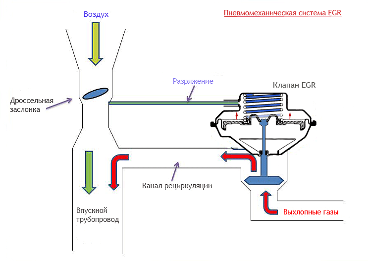 EGR (Exhaust Gas Recirculation) 3