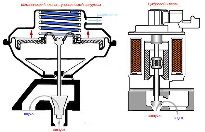 EGR (Exhaust Gas Recirculation) 1
