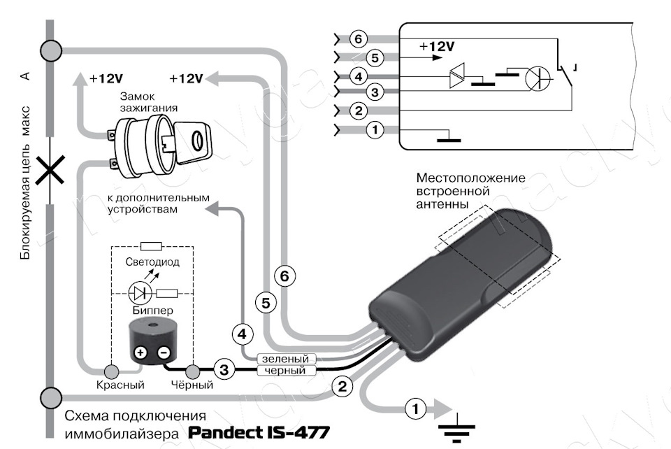 Іммобілайзер - PANDECT IS-470 2