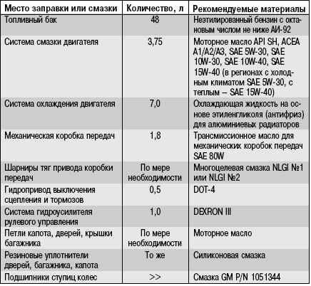 ОЛІЯ розшифровка маркування 1