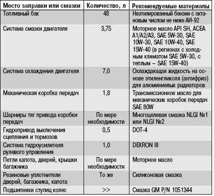 Олія в КПП - ламаю голову 4