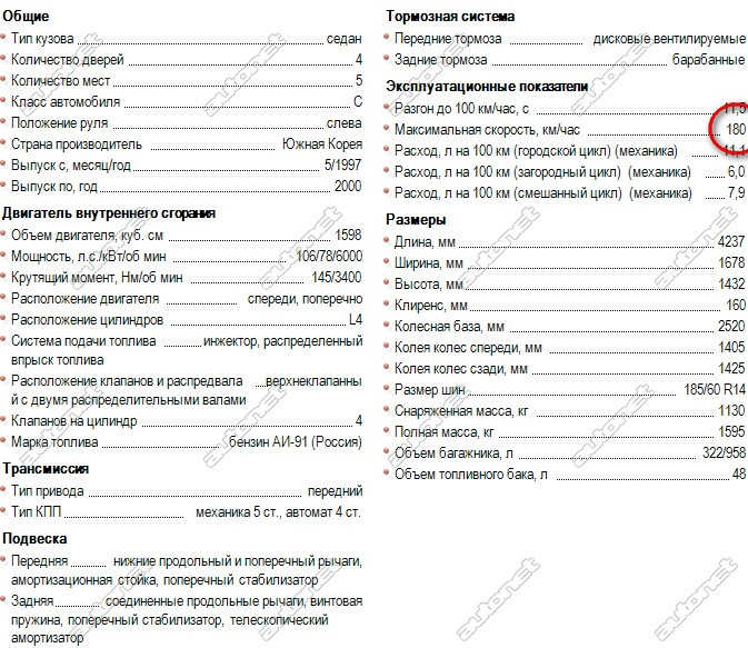так просто… а в ТТХ пишуть максимум 180 км/год… 3