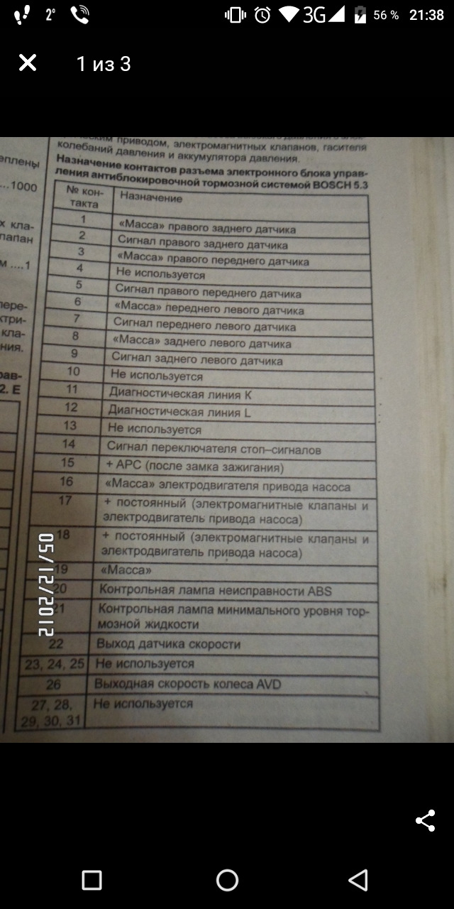 АБС-фінал. 3