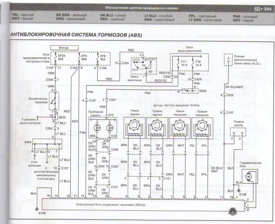 ремонт ABS 4